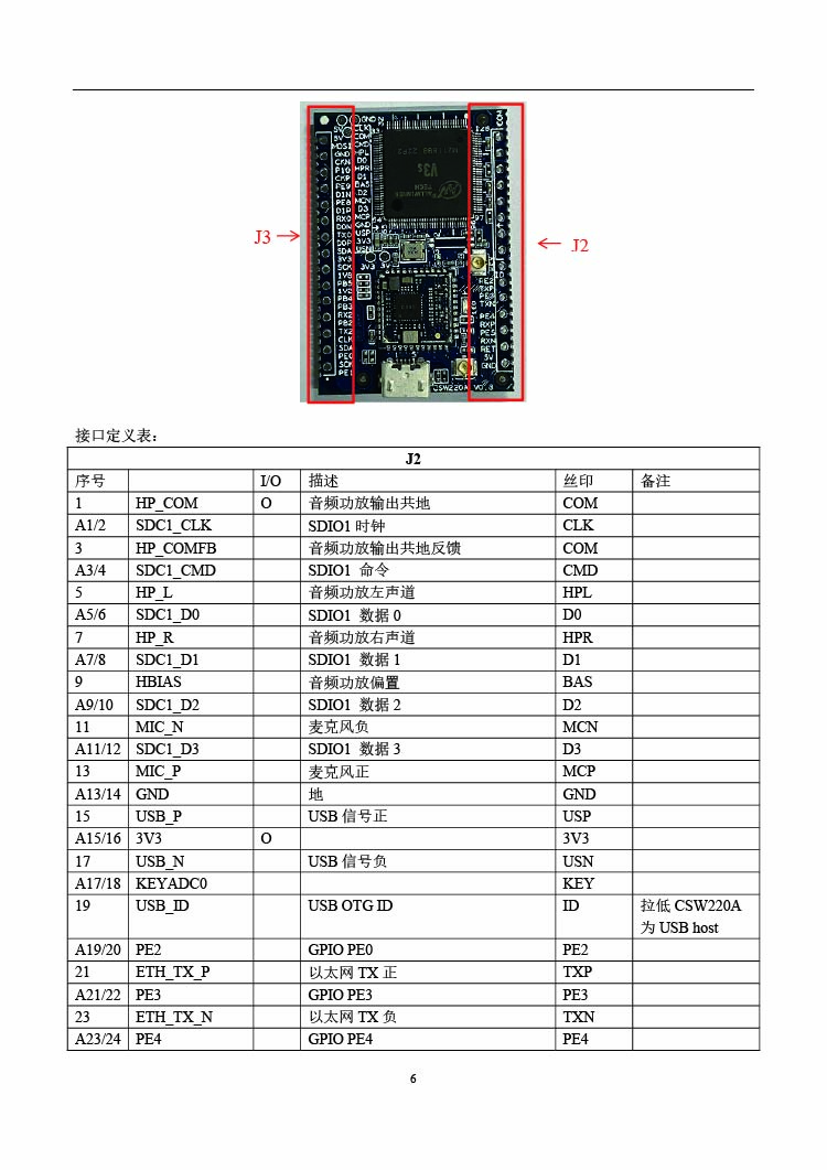 6飛睿智能CSW220A遠距離WiFi模塊.jpg 6飛睿智能CSW220A遠距離WiFi模塊.jpg