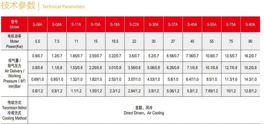 ΢���ݗU5.5-90KW�Չ��C(j��)����(sh��)1