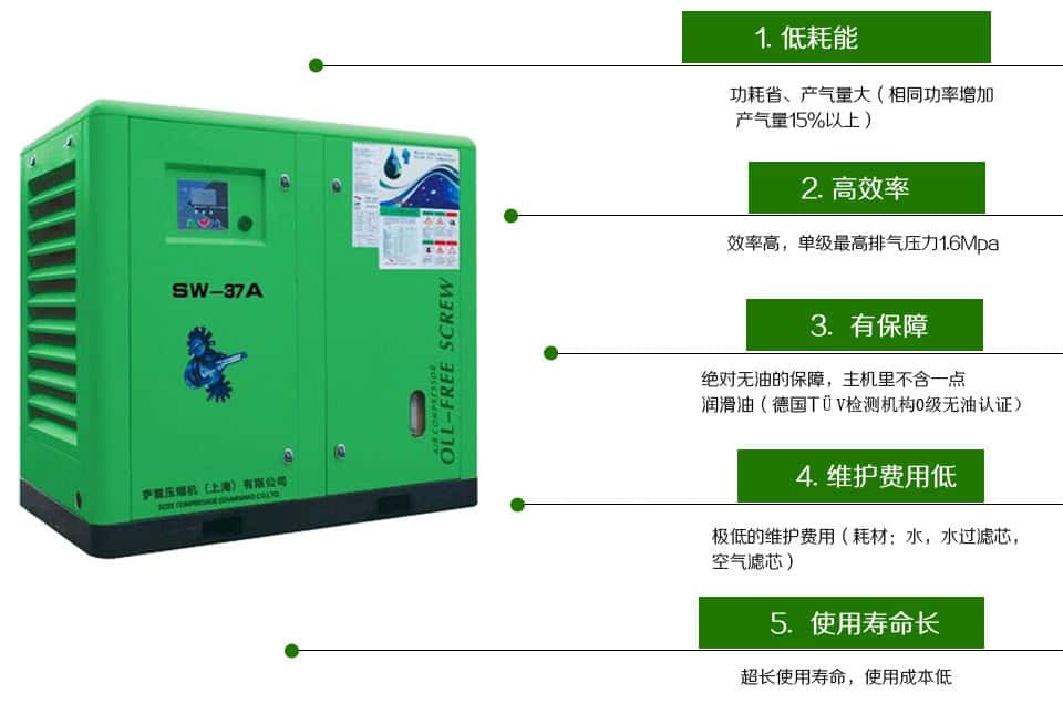 無油機五大優(yōu)勢——