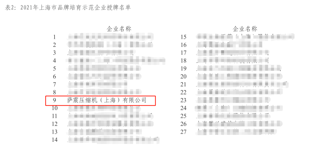 �_�����s�C(j��)���Ϻ������޹�˾�s�@2021���Ϻ���Ʒ������ʾ����I(y��)